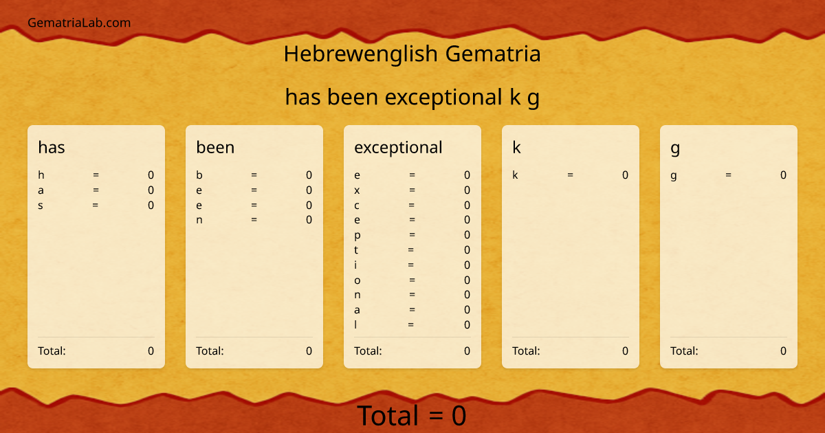 has been exceptional k g in hebrewenglish Gematria